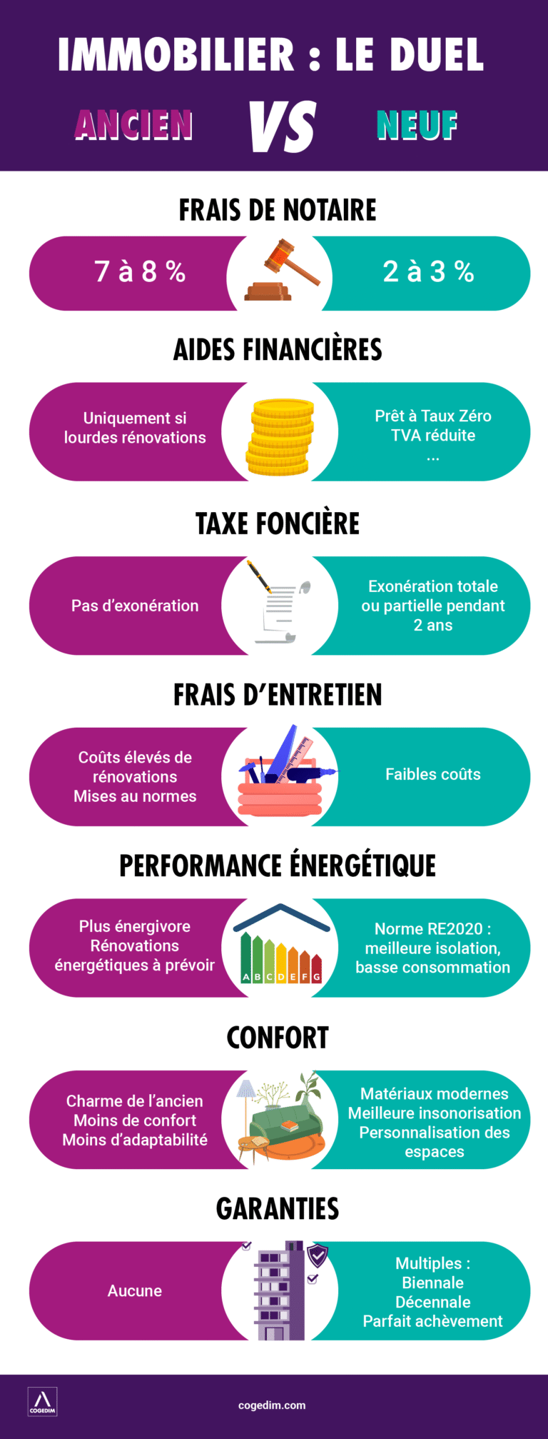 alt="Comparaison entre un bâtiment neuf moderne et un immeuble ancien en pierre"