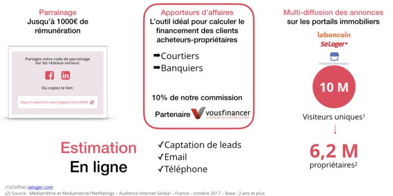 Vue symbolique du marché immobilier en 2025, représentant les évolutions urbaines, les constructions modernes et les nouveaux défis du secteur.